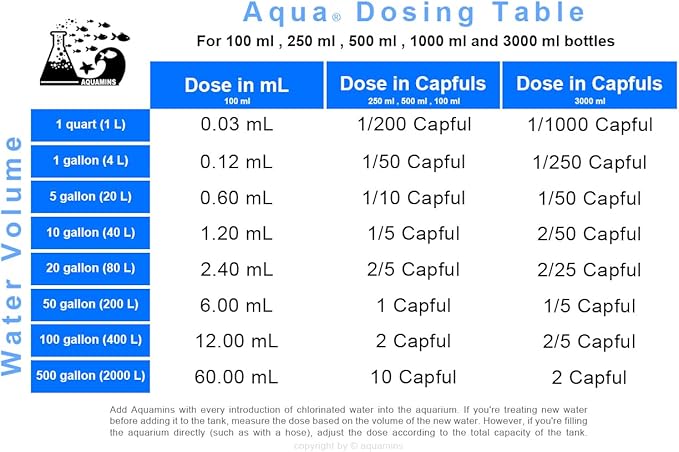 Aqua Potasflow – 250ml / 8.45 fl oz – Potassium Fertilizer for Planted Aquariums – Promotes Strong Leaves & Stem Growth – Safe for All Aquatic Life