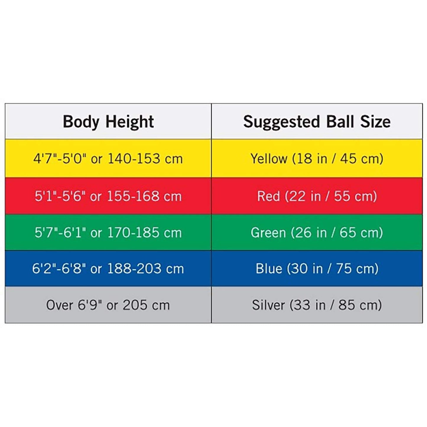 THERABAND Exercise Ball, Stability Ball with 55 cm Diameter for Athletes 5'1" to 5'6" Tall, Standard Fitness Ball for Posture, Balance, Yoga, Pilates, Core, & Rehab, Red