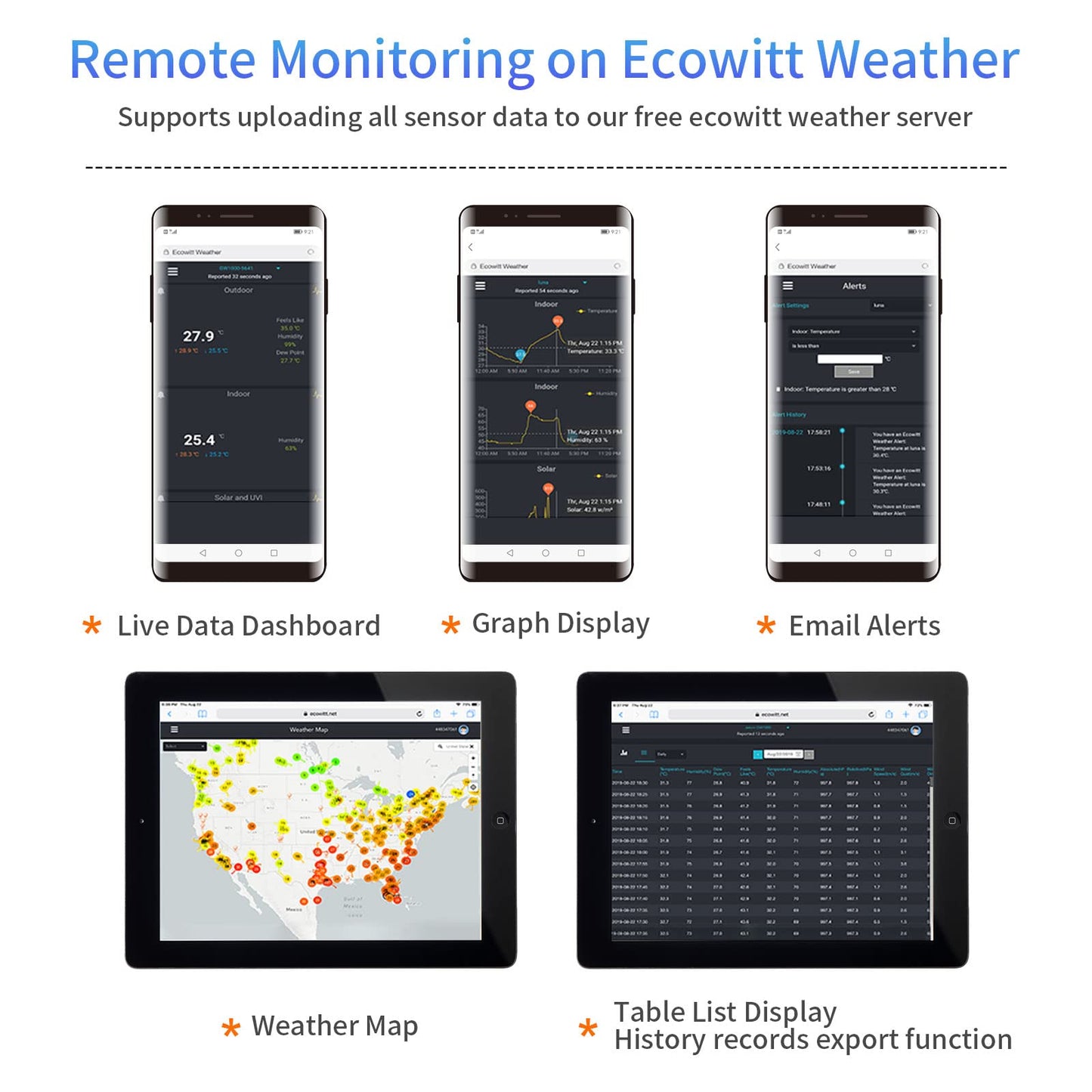Ecowitt GW1106 Soil Moisture Meter Kit, Includes GW1100 Wi-Fi Gateway and WH51 Soil Moisture Sensor, 915 MHz
