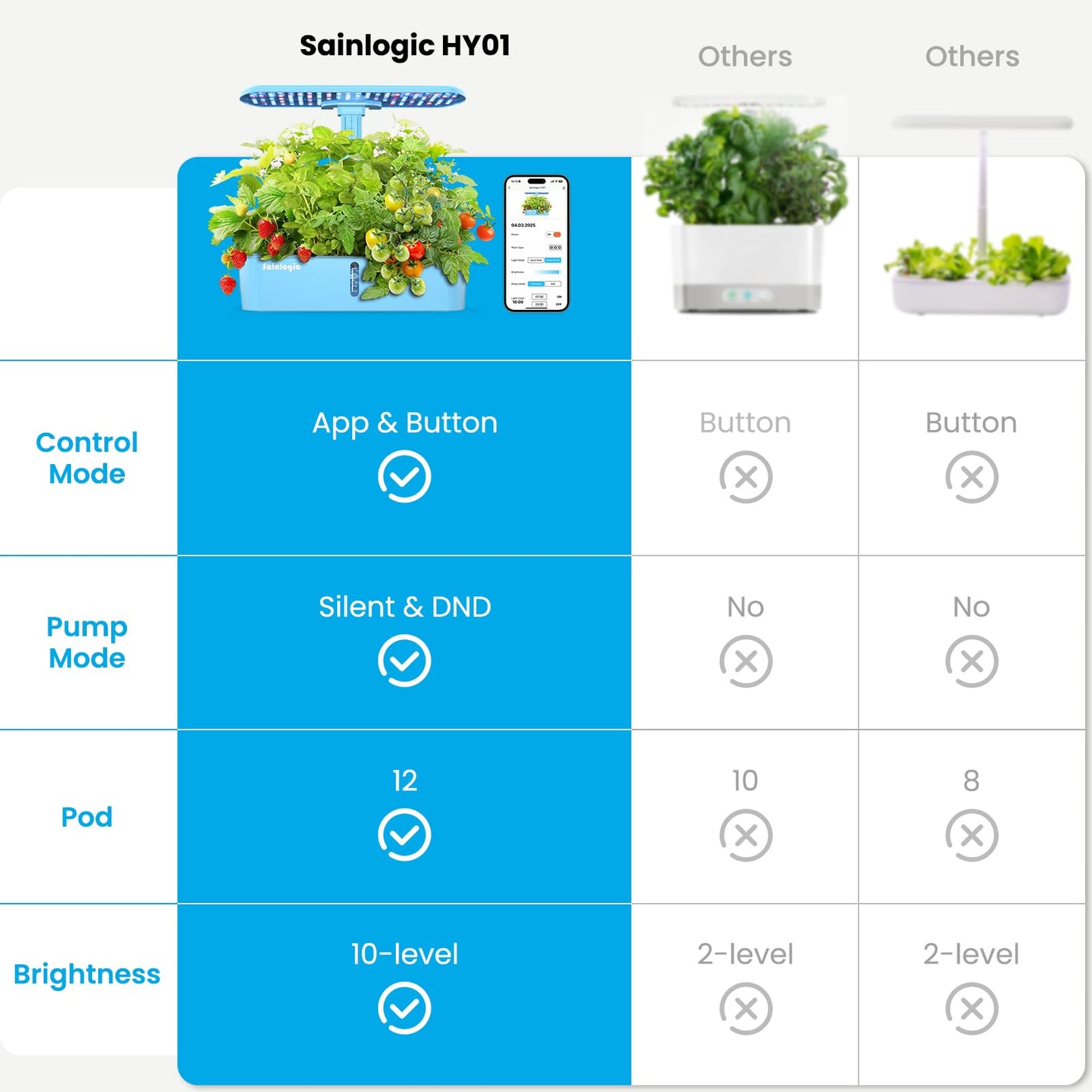 Sainlogic Hydroponics Growing System, 12 Pods Indoor Garden 24W Adjustable-Height LED Grow Light, Gift for Mom, APP & WiFi Smart Planter, Quiet Pump, Auto Timer, for Herbs Vegetables Flowers