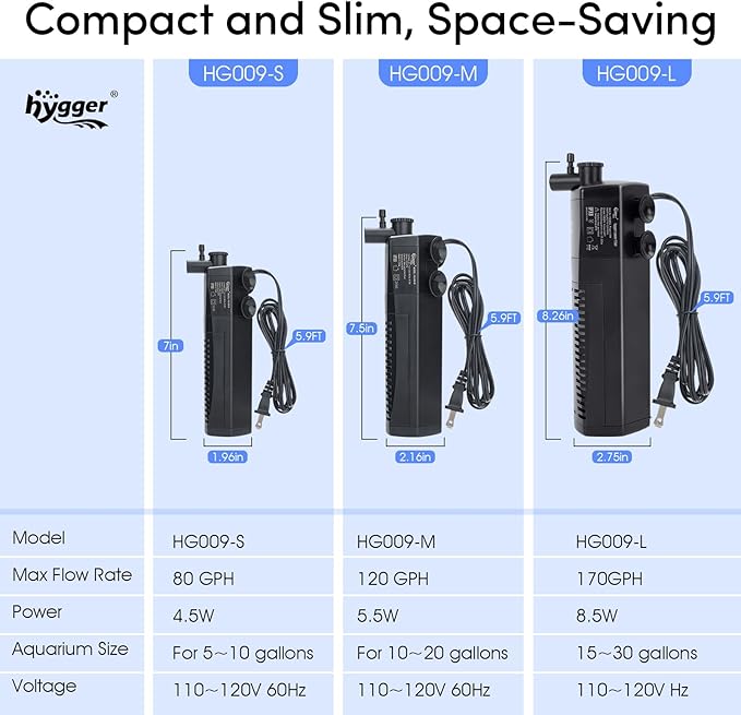 hygger Aquarium Internal Filter, 120GPH Silent Power Filter for 10-20 Gallon Corner Installation, Triple Filtration with Adjustable Flow and Spray Bar