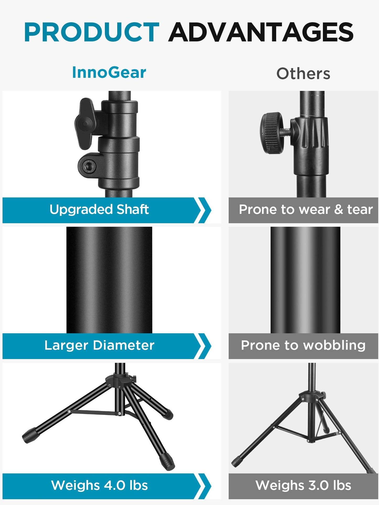 InnoGear Microphone Stand, Tripod Boom Arm Floor Mic Stand Height Adjustable Heavy Duty with Carrying Bag 2 Mic Clips 3/8" to 5/8" Adapter for Singing Podcast for Blue Yeti Shure SM58 SM48 Samson Q2U