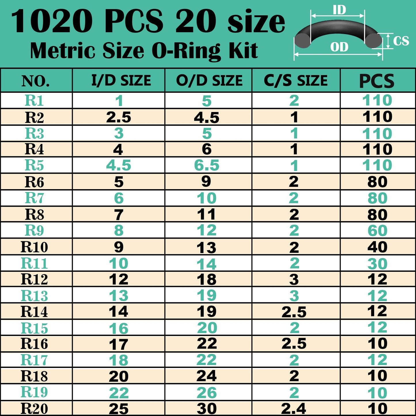 XBVV 1020 Pcs O Ring Kit 20 Size Nitrile Rubber O Ring Assortment Set for Car Auto Vehicle Repair Faucet Plumbing Air or Gas Sealing Connections Resist Oil and Heat