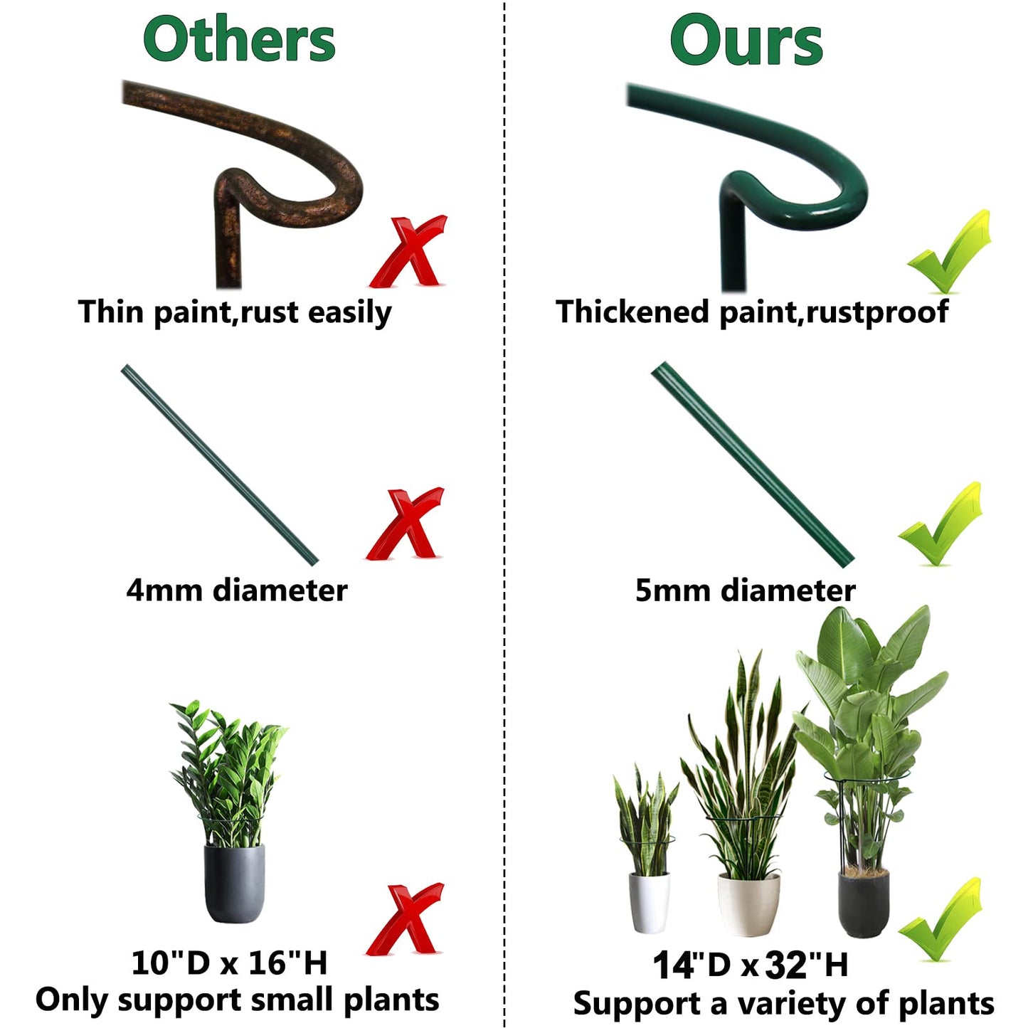 TCBWFY 14" Dx32 H Plant Supports Stakes for Large Heavy Plants,10Pack Peony Supports,Heavy Duty 5mm Wire Peony Cages,Interlock Garden Supports Ring Border Support,Plant Support Cage for Rose Flower