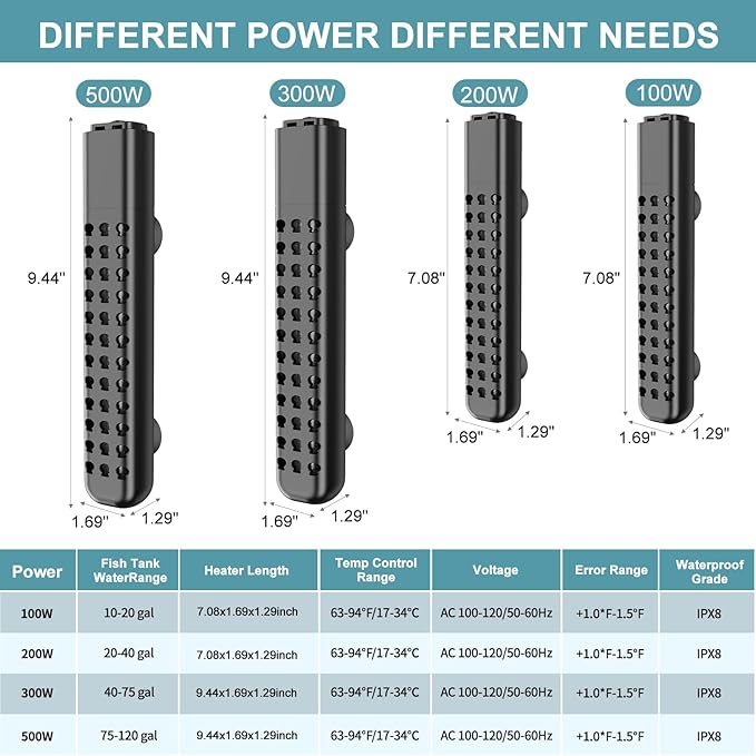100W Aquarium Heater for 10-20 Gallon with Auto Shut-Off When Leaving Water—Submersible Fish Tank Heater, Dry-Burn & Overheat Protection, Explosion-Proof, Freshwater Saltwater Turtle Tank