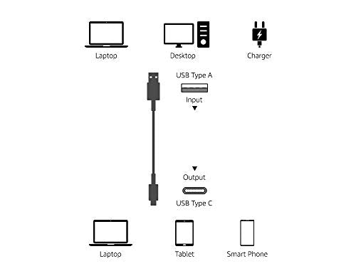 Amazon Basics 2-Pack USB-C to USB-A 2.0 Fast Charger Cable, 480Mbps Speed, USB-IF Certified, for Apple iPhone 16/15, iPad, Samsung Galaxy, Tablets, Laptops, 1.8 m, Black