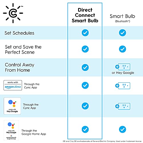 Cync GE Smart LED Light Bulbs, A19 Medium Base, Soft White, 60W Equivalent, Bluetooth and WiFi Light Bulbs, Works with Alexa and Google Home, Dimmable, 4 Pack