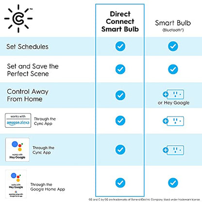 Cync GE Smart LED Light Bulbs, A19 Medium Base, Soft White, 60W Equivalent, Bluetooth and WiFi Light Bulbs, Works with Alexa and Google Home, Dimmable, 4 Pack