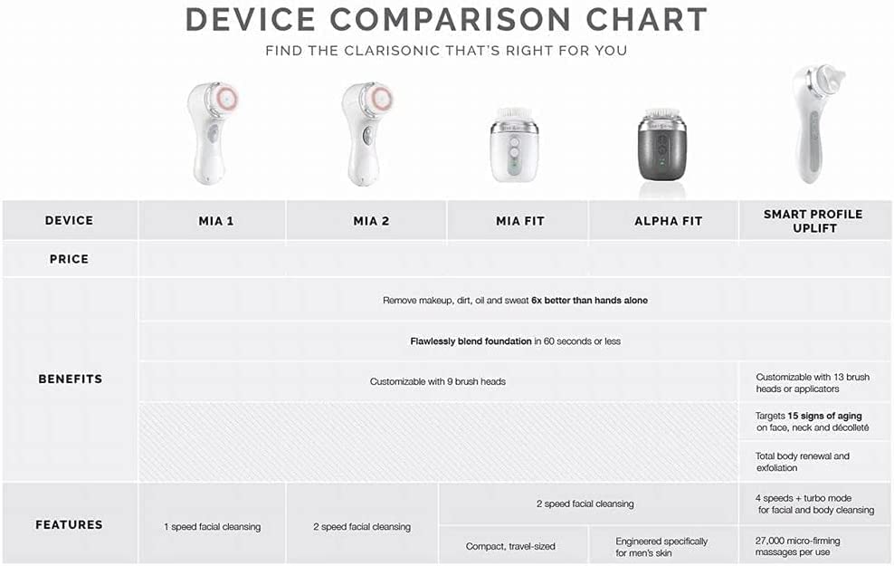 Clarisonic Brush Head Replacement | Radiance Facial Cleansing | Compatible with Mia 1, Mia 2, Mia Fit, Alpha Fit, Alpha Fit, Verified by Transparency,4 Count