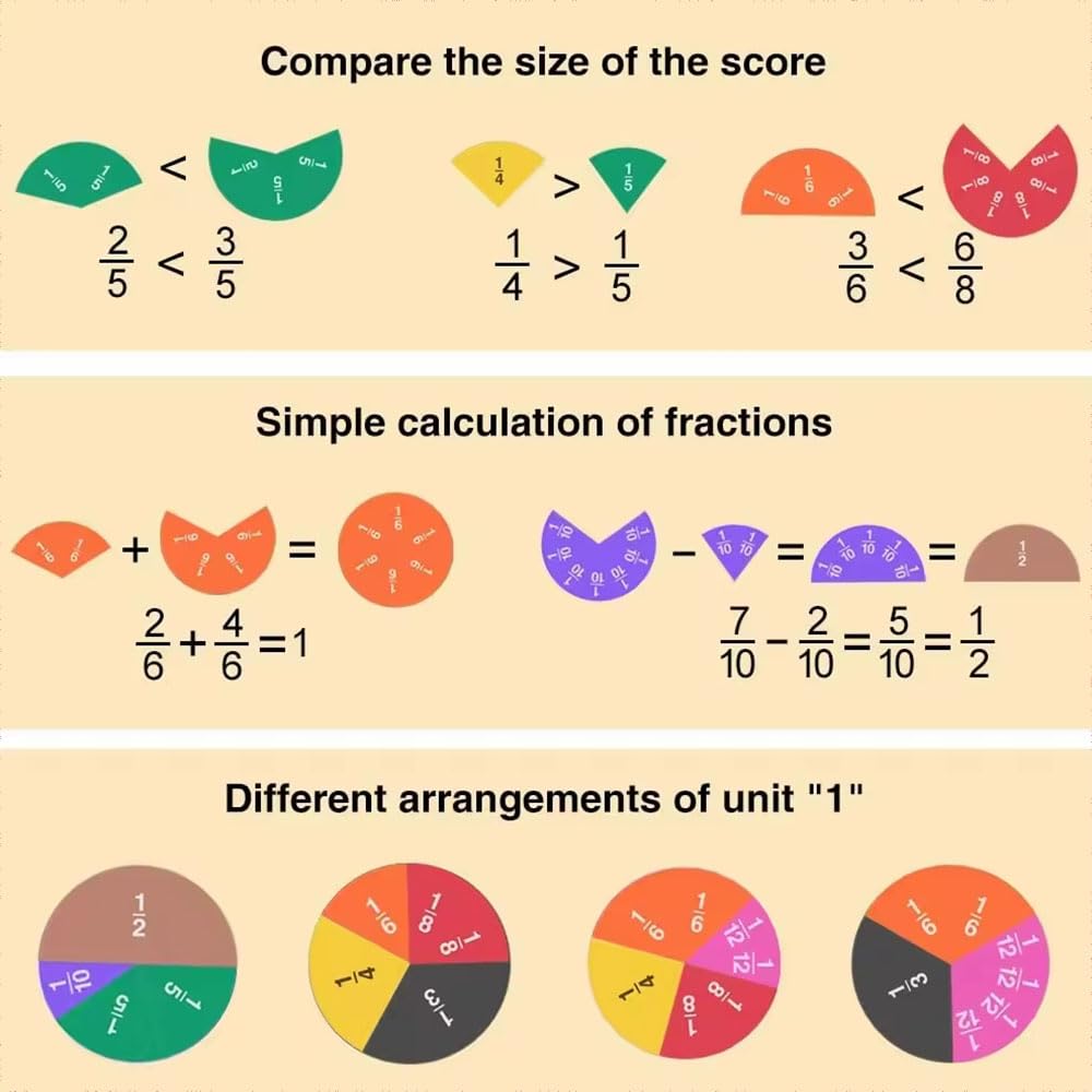 Magnetic Math Fraction Manipulatives, Magnet Fraction Circles Tiles Plus 14 Activity Card, Fractions Puzzle Learn & Compare, Tool Math Teachingroom Manipul Homeschool Elementary Supplies