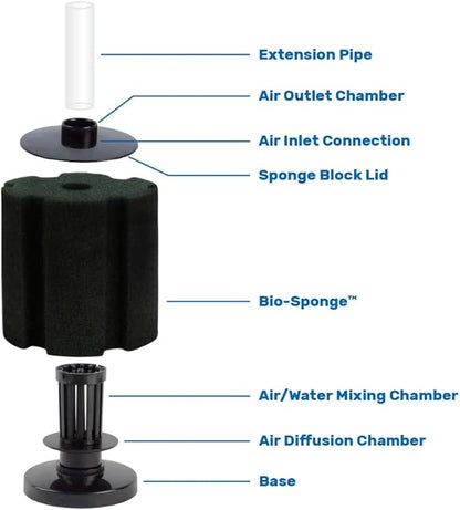 Hikari Bacto-Surge Foam Filter, XL (125 Gallon)