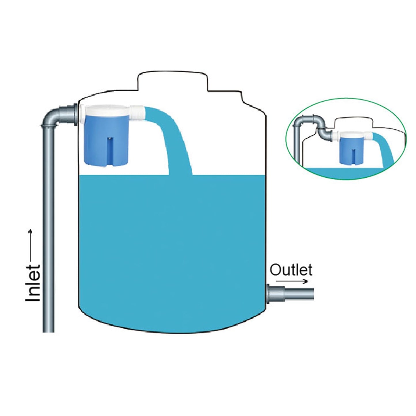 Float Valve 1/2" Side Inlet Male Automatic Water Level Control Valve for Water Tank, Water Tower, Swimming Pools, Livestock Water Trough, Aquaculture, Aquariums.