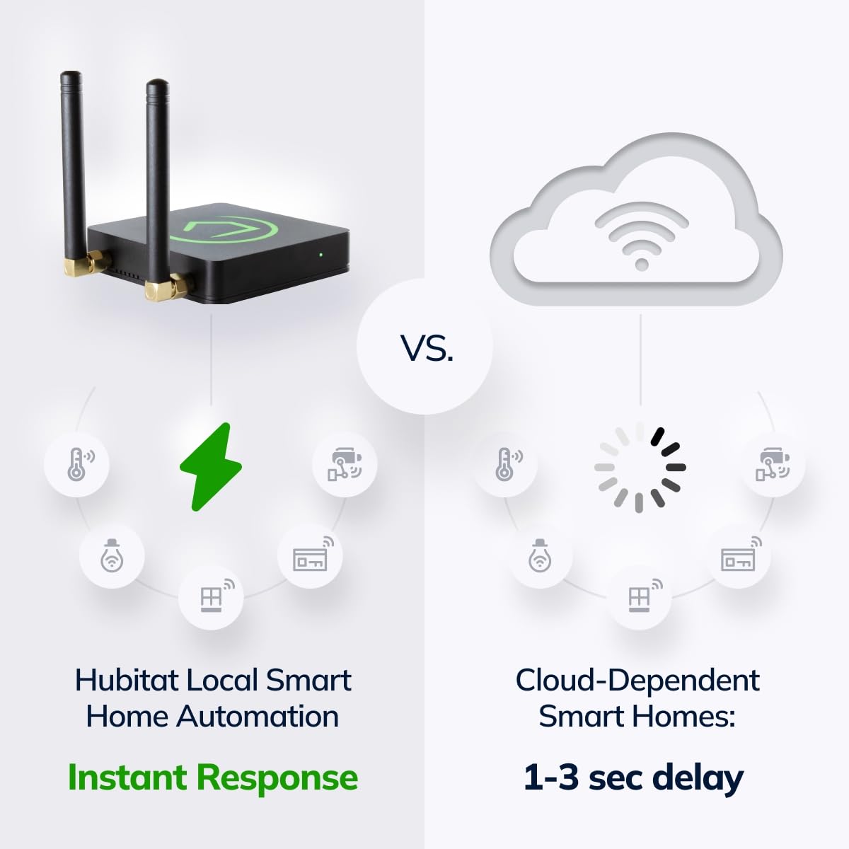 Hubitat Elevation C-8 Pro Smart Home Hub – Latest Platform Updates – Matter 1.5, Z-Wave 800 LR, Zigbee 3.0 & Bluetooth – Works with Ring, Alexa, Apple HomeKit & Google Home – Local Control (No Cloud)