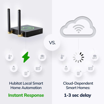 Hubitat Elevation C-8 Pro Smart Home Hub – Latest Platform Updates – Matter 1.5, Z-Wave 800 LR, Zigbee 3.0 & Bluetooth – Works with Ring, Alexa, Apple HomeKit & Google Home – Local Control (No Cloud)