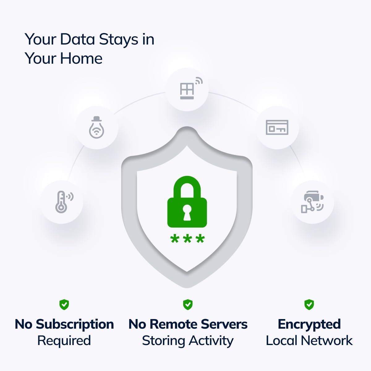 Hubitat Elevation C-8 Pro Smart Home Hub – Latest Platform Updates – Matter 1.5, Z-Wave 800 LR, Zigbee 3.0 & Bluetooth – Works with Ring, Alexa, Apple HomeKit & Google Home – Local Control (No Cloud)