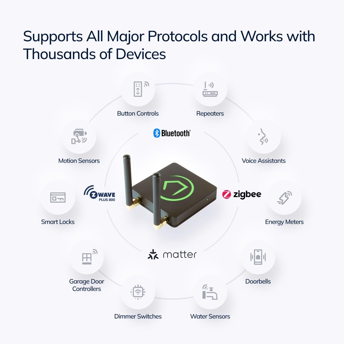 Hubitat Elevation C-8 Pro Smart Home Hub – Latest Platform Updates – Matter 1.5, Z-Wave 800 LR, Zigbee 3.0 & Bluetooth – Works with Ring, Alexa, Apple HomeKit & Google Home – Local Control (No Cloud)