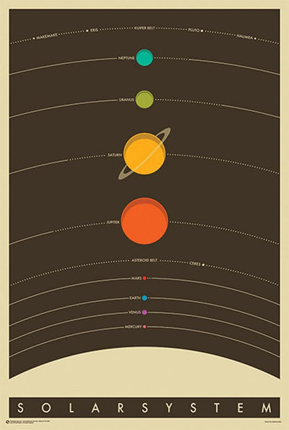 BUY ART FOR LESS Officially Licensed The Solar System Art Poster - 24 x 36 Inch - Decorative Print - Poster Paper - Ready to Frame