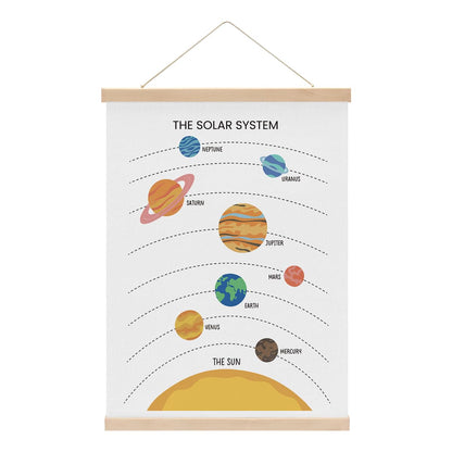 Solar System Poster, Space Poster, Art Prints, Space Themed Bedroom Decor, Educational Hanging Wall Decor, Outer Space Room Decor, Planet Banner Paintings Wall Decor, Classroom Playroom Decor
