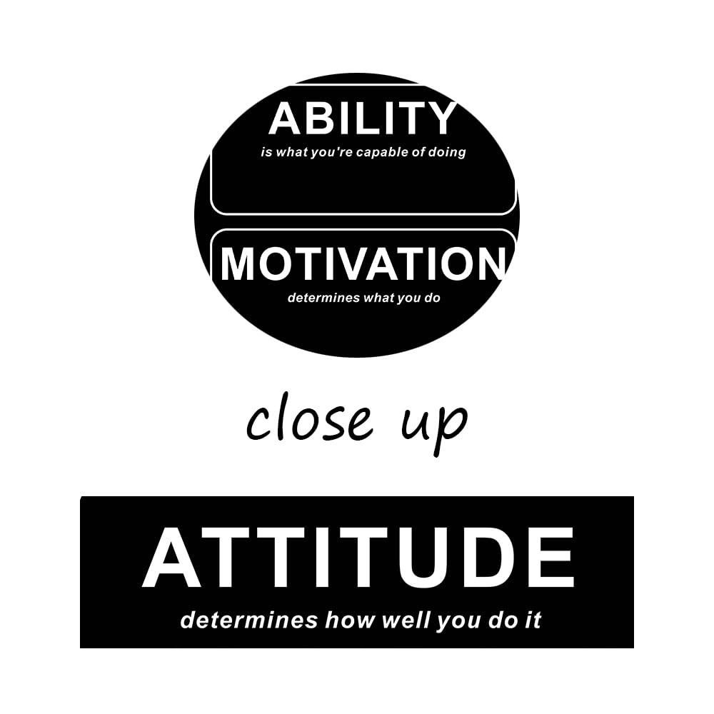Inspirational Canvas Wall Art Motivational Ability Attitude Motto Picture Poster Inspiring Positive Quotes Painting Print for Gym Living Room Office Wall Decoration Stretched and Framed [12''Wx18''H]