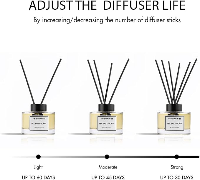 Vanilla Coconut & Citrus Reed Diffuser Set Luxury Fragrance Reed Diffusers for Hotel, Office, Bathroom, Kitchen, Home & Shelf Decor Long-Lasting Scent with Non-Toxic Oils Gift Ready (5.63 oz 160ml)