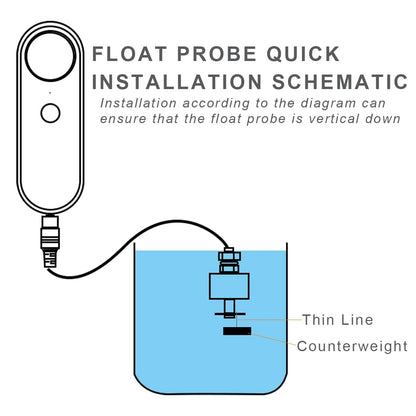 WiFi Water Level Detector with Dual Probe, Smart High/Low Water Level Sensor Alarms, Detached 16.4FT Detection Line, Left and Right Dual Alarms, Remote App Monitoring, Dual Alerts, AAA Battery Powered
