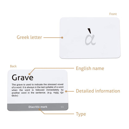CARDDIA | Biblical Greek Alphabet Educational Flashcards | Includes Uppercase, Lowercase, Diacritic Marks and Punctuation