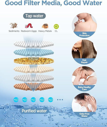 MakeFit Dual Filtered Rain Shower Head Combo, Handheld Shower Head with Adjustable Bar - Rainfall Shower Head And Showerhead with Filter for Hard Water - Removes Chlorine