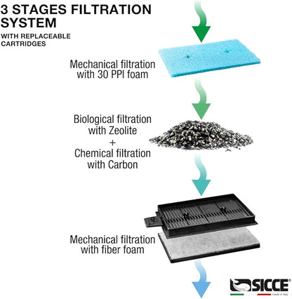 Sicce Aqua Filtra 40 Hang On Back Aquarium Fish Tank Power Filter Up to 40 Gallon Aquariums - Quiet 3-Stage HOB for Freshwater & Saltwater