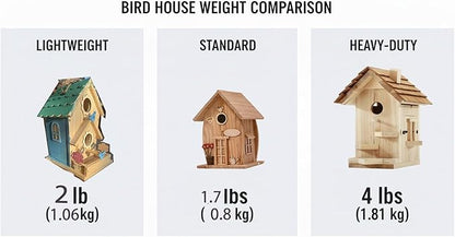 CEDAR ALPHA Large Bird Houses for Outside Clearance Wooden Bird House Kit - Bluebird House for Outside - Build it Yourself Birdhouse Kits for Adults to Build - Pole Mountable - Easy Open for Cleaning