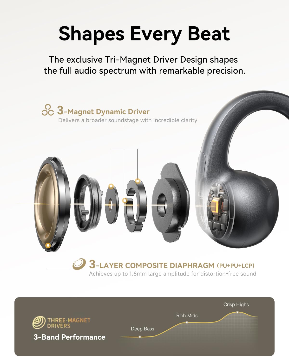 Baseus Bowie MC1 Pro Open Ear Clip-On Headphones, Hi-Res LDAC & HiFi4 Acoustic Sound, 5g Ultra-Lightweight Comfort, SuperBass 2.0, DNN 4-Mic AI Clear Calls, IP67 Waterproof, Bluetooth 6.0