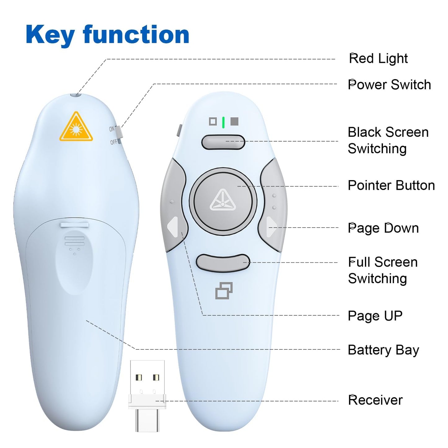 QUI Presenter Clicker USB A&C Bundle | Pen-Shaped White & Remote-Shaped Blue