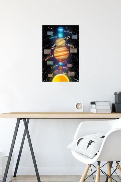 Trends International Solar System 2023 Wall Poster, 22.4L x 14.7W, Premium Poster & Mount Bundle