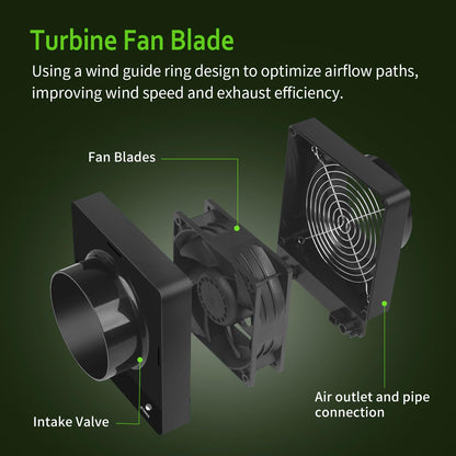 DAOTAILI 4-Inch Grow Tent Inline Duct Fan, Smart Temperature & Humidity Control, Automatic Ventilation System, for Grow Tents, Mushroom Rooms, Greenhouses (2-Pack)