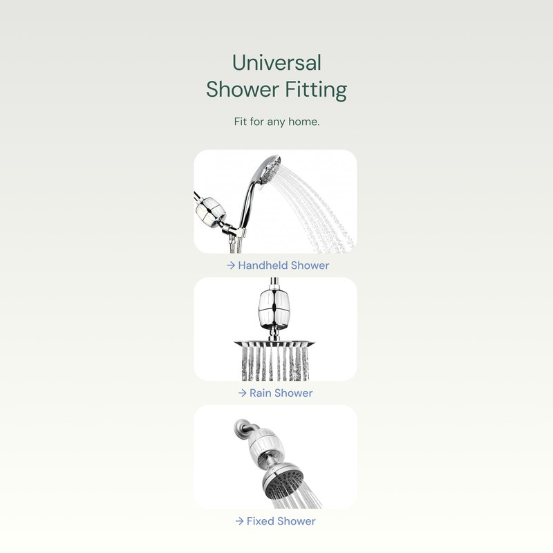 AquaBliss High Output Revitalizing Shower Filter - Reduces Dry Itchy Skin, Dandruff, Eczema, and Dramatically Improves The Condition of Your Skin, Hair and Nails - Oil Rubbed Bronze (SF100-ORB)