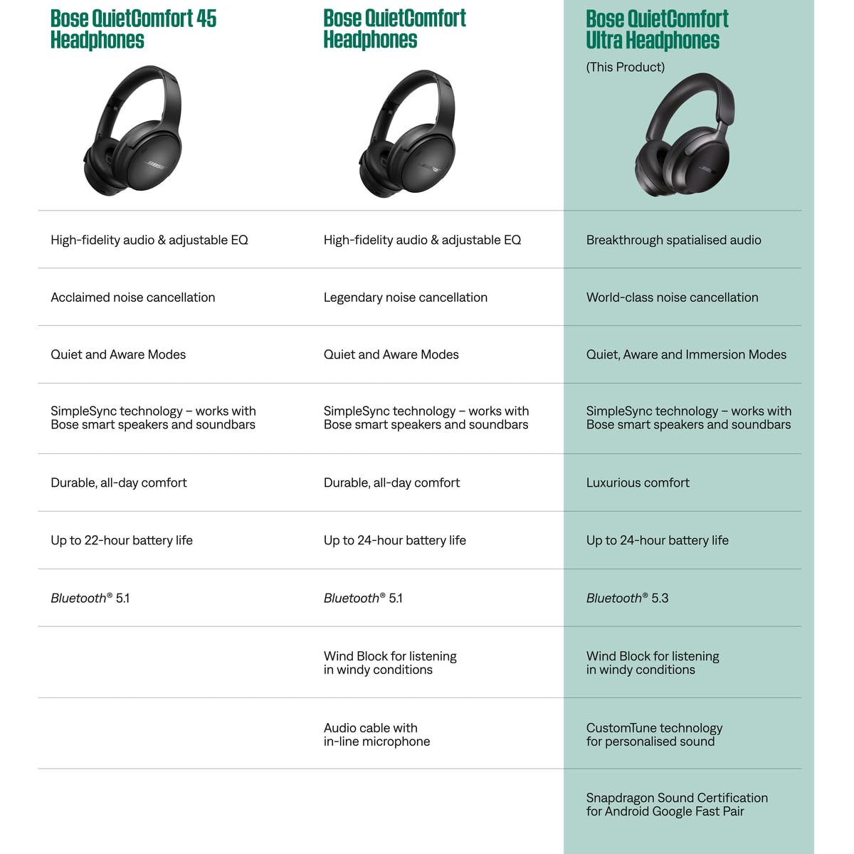 Bose QuietComfort Ultra Headphones - Sandstone