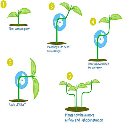 120 Pcs 360 Degree Adjustable Plant Clips VOVCAMLS Plant Trainer Plant Support Clips 360 Degree, Plant Stem Trainer for Bending Plant Stems and Changing The Growing Direction (60* Green, 60* White)