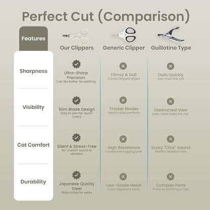Necoichi Purrcision Feline Nail Clippers | Lever Principle Cat Nail Clipper | Butter-Smooth Cuts | Made in Japan, Seki Swordsmith Craftsman | Stainless Steel Cat Claw Trimmer for Indoor Cats (Gray)