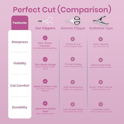 Necoichi Purrcision Feline Nail Clippers | Lever Principle Cat Nail Clipper | Butter-Smooth Cuts | Made in Japan, Seki Swordsmith Craftsman | Stainless Steel Cat Claw Trimmer for Indoor Cats (Lilac)