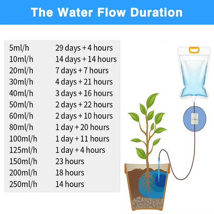 5 x 3.5 L Drip Irrigation Bags with Adjustable Flow Automatic Plant Irrigation System Home Sprinkler Device for Indoor and Outdoor (ZWDSB-1-1-5)