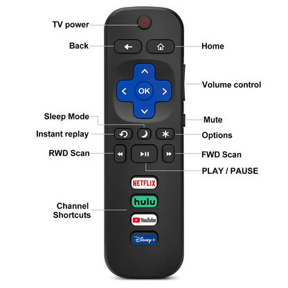 (Pack of 2) Replacement-Remote-Control for Roku-TV,Compatible for TCL Roku/Hisense Roku/Onn Roku/Philips Roku Smart TVs(Not for Roku Stick and Box)