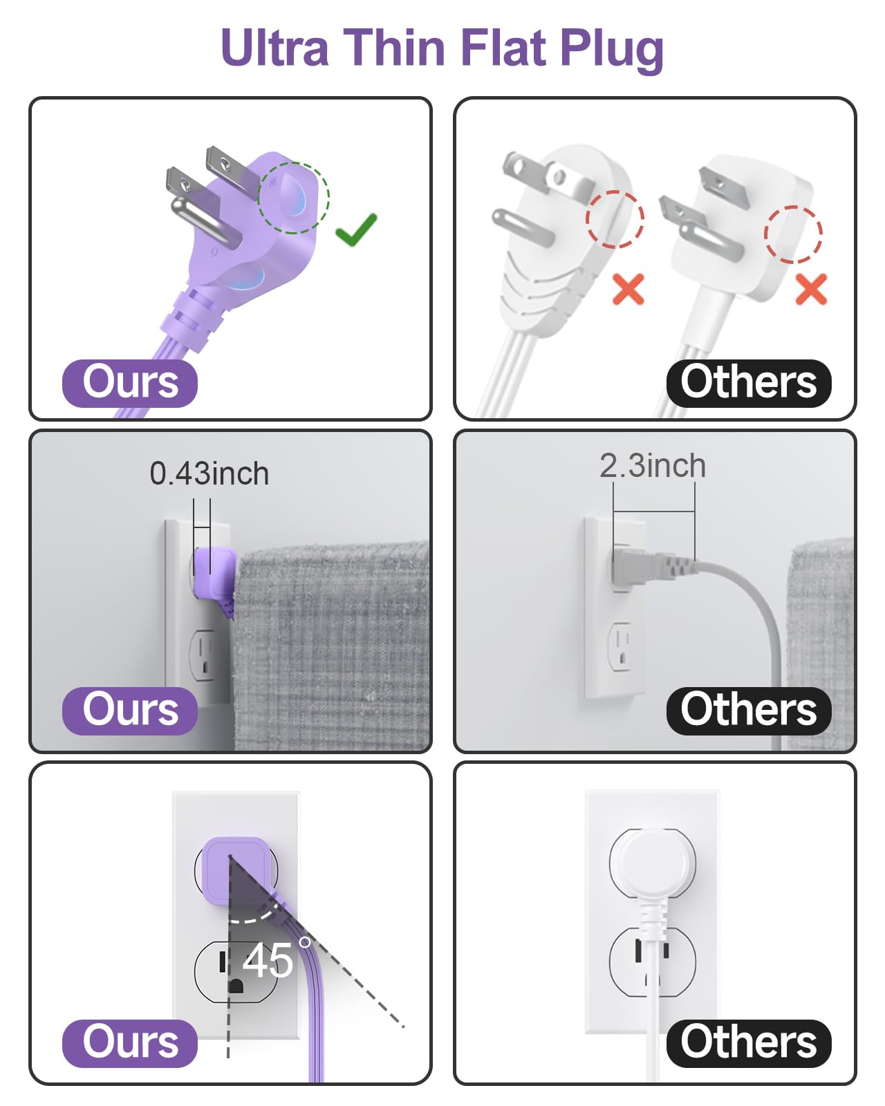 6 USB(2 USB C) Purple Travel Power Strip- 5Ft Lavender Extension Cord with 24W USB Charging Station and 4 Outlets, Purple Desk Accessories with Surge Protector for Cute Kawaii Office Dorm Room