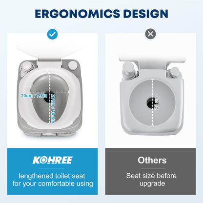 Kohree Portable RV Toilet, Camping Toilet Porta Potty, 5.8 Gallon Detachable Waste Tank, Indoor Outdoor Leak-Proof Toilet with Level Indicator, for Adults Home Use, RV Travel, Boat and Trips