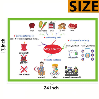 Stay healthy lifestyle Mind Mapping| Educational Posters for Toddlers and Kids | English Teaching Aid Tool| Handy Wall English Charts Reference for Students| Great for School Classroom Décor(17x24in)