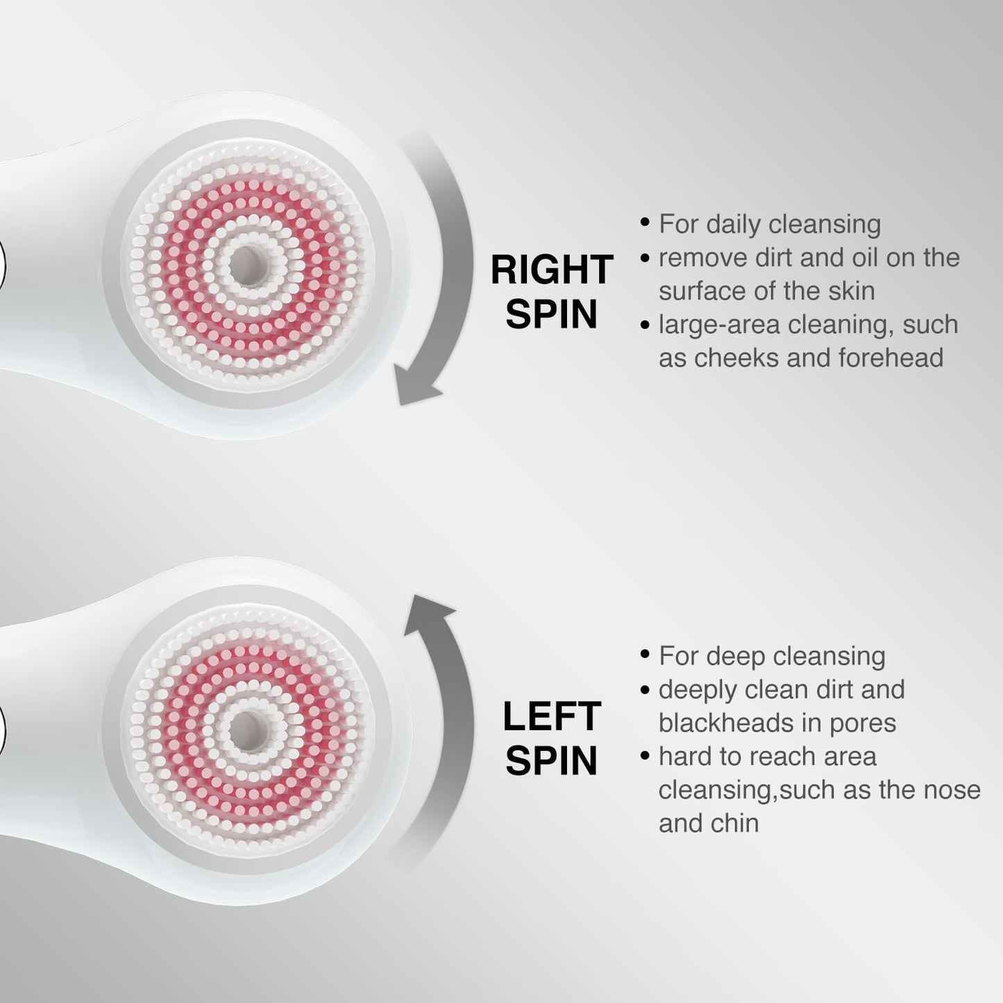 Face Scrubber Exfoliator,Facial Cleansing Brush Rechargeable IPX7 Waterproof with 5 Brush Heads,Electric Face Spin Brush for Exfoliating, Massaging and Deep Cleansing