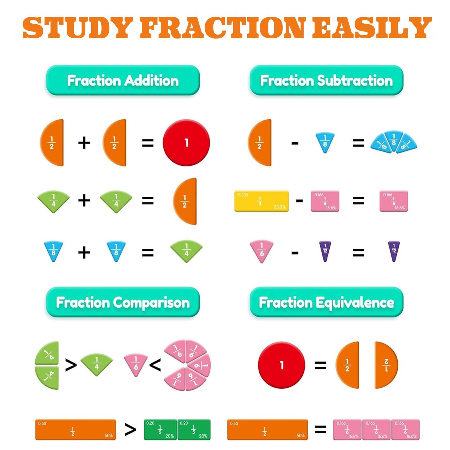 New Magnetic Fraction Demonstration Book for Kids, Magnetic Fraction Playbook, 102 Pcs Magnetic Fraction Tiles, Educational Puzzle Math Fraction Manipulatives for Elementary School Classroom Must Have