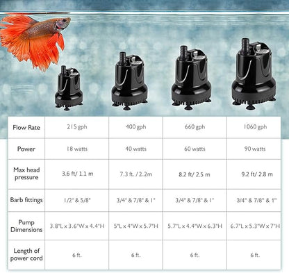 hygger 1060 GPH Quick Water Change Aquarium Pump Submersible Fountain Water Pump Fish Tank Pond Drain Transfer Pump with 3 Adaptors