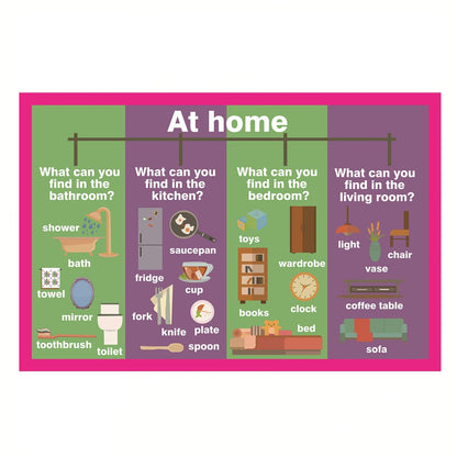 Household items Mind Mapping| Educational Posters for Toddlers and Kids | English Teaching Aid Tool| Handy Wall English Charts Reference for Students| Great for School Classroom Décor(17x24in)