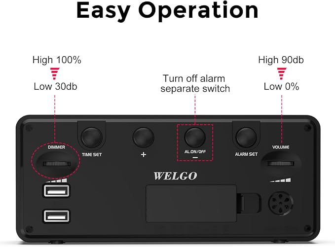 Welgo 7.5 Inches Oversized Digital Alarm Clock for Visually Impaired | 0-100% dimmer, large easy-read numbers, adjustable volume, USB charging port, snooze, outlet-powered for bedroom