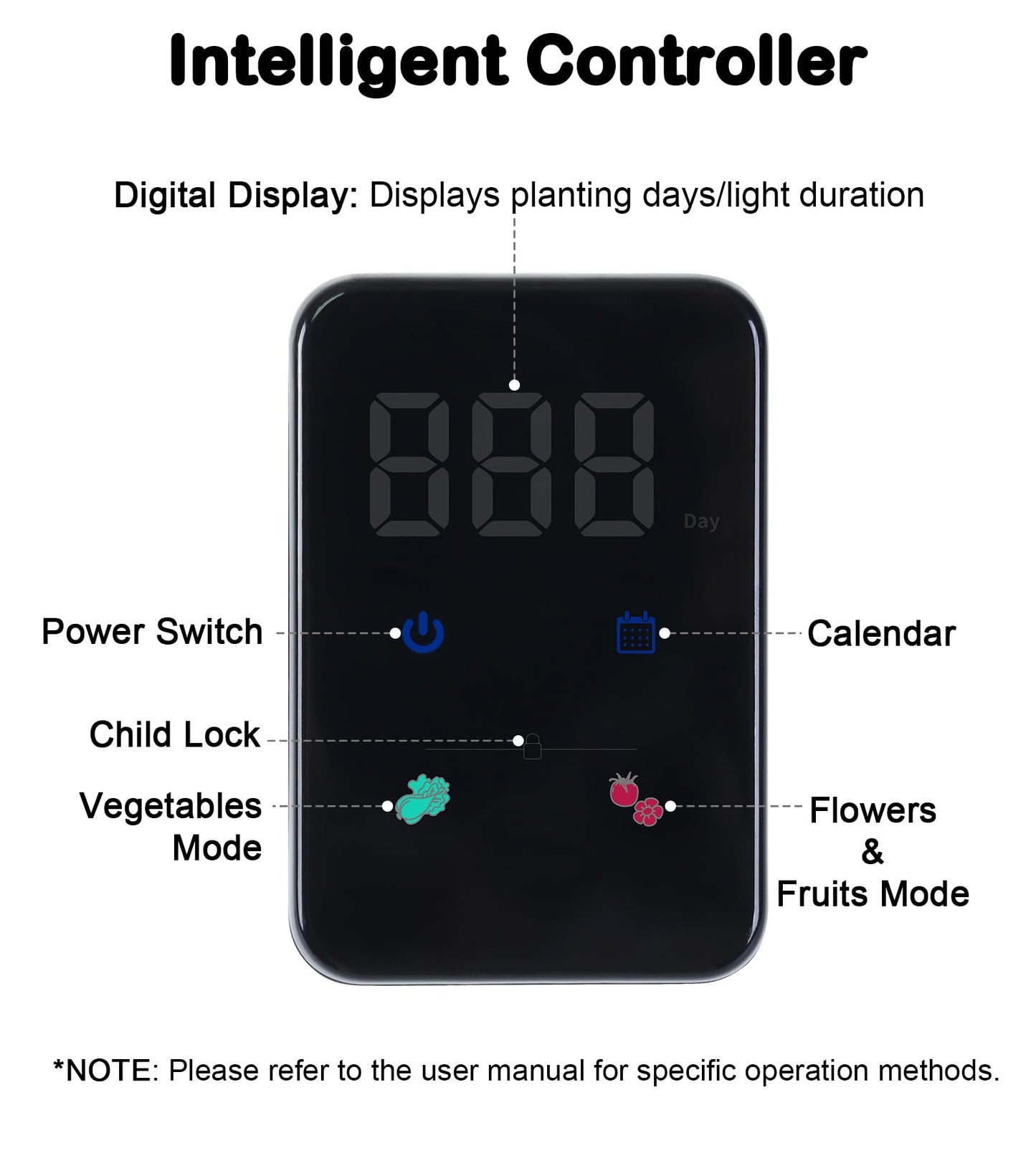 DRYADES Grow Lights for Indoor Plants, 20W Full Spectrum LED Grow Lamp for Indoor Garden with Intelligent Controller, Height Adjustable, Ideal for Home Desk Plant Lighting (Black, ABS Base)