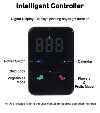 DRYADES Grow Lights for Indoor Plants, 20W Full Spectrum LED Grow Lamp for Indoor Garden with Intelligent Controller, Height Adjustable, Ideal for Home Desk Plant Lighting (Black, ABS Base)
